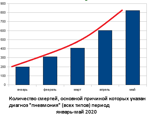 Украина приближается к новой волне COVID-19, - Шмыгаль - Цензор.НЕТ 553