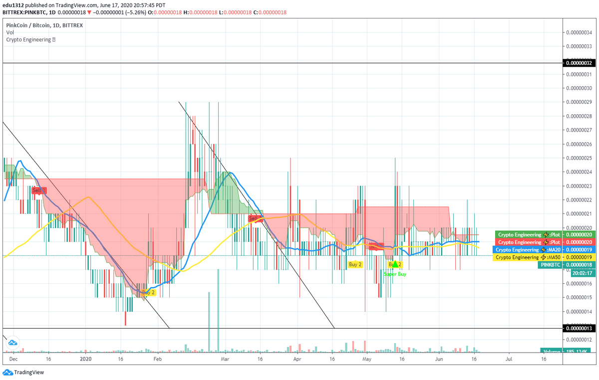#crypto #btc $btc #pink $pink