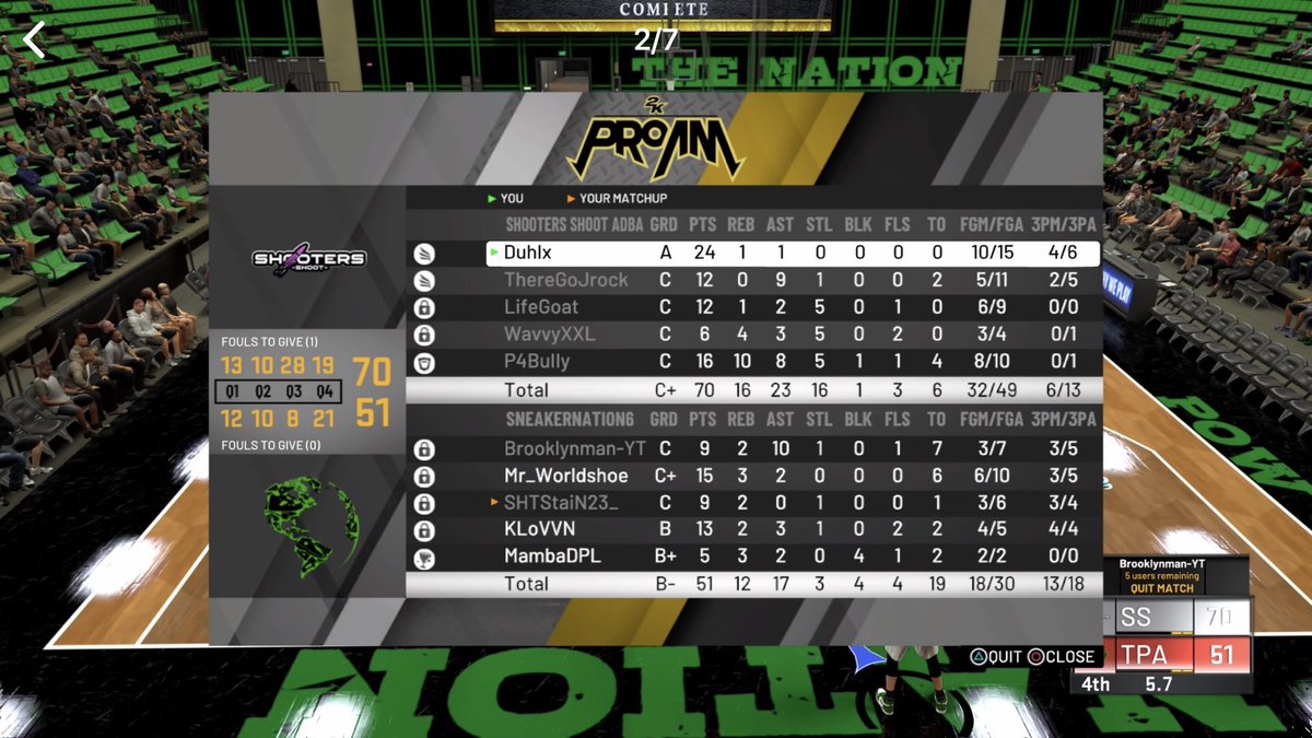 E1T1_2k's tweet photo. GGs to @SneakerNation2k as we advance in the @AdbaPro playoffs ! (2-0) https://t.co/ll154jcplV