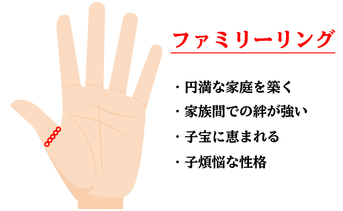ファミリーリング