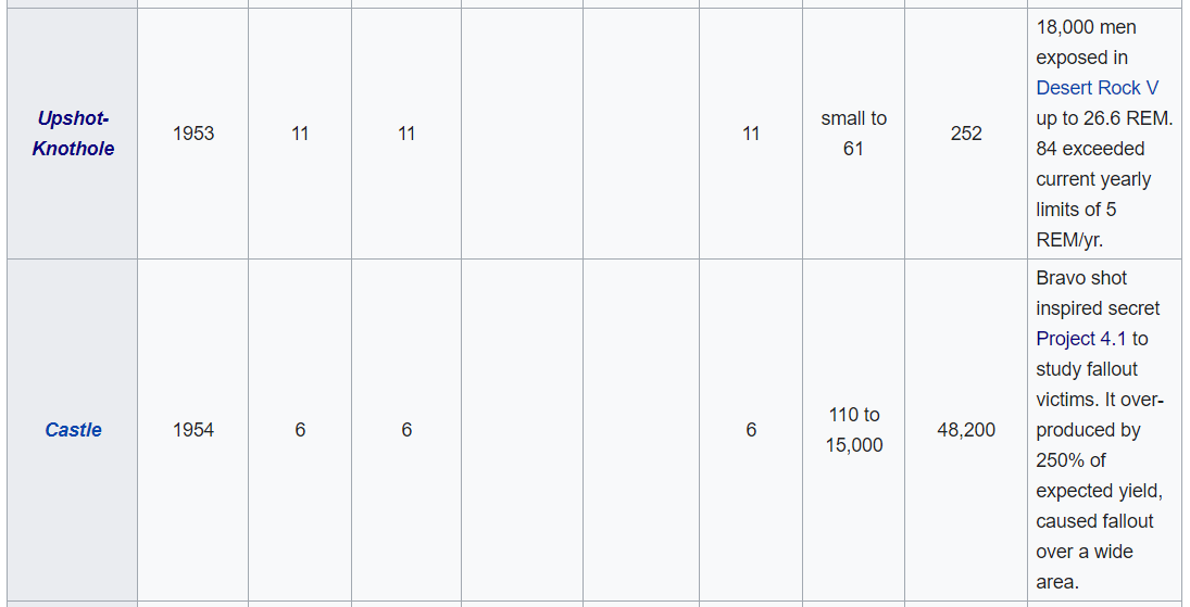 4/6 ...the effects fallout would have on humans without their knowledge or consent. This is something the DPRK has NEVER done or attempted to do, not only by their own admission, but by the admission of international observers and espionage rings. And that's not even getting...