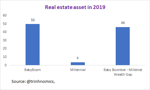 I gotta go to lunch but here are questions for you to ponder on the wealth gap:a) What policy has led to this widening divide?b) What can we do to rectify this worrying trend of deepening the divide & turn the US into more of a meritocracy so more people can be upwardly mobile?