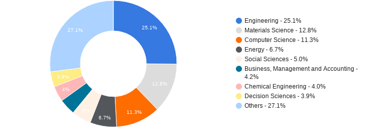 LamanHikmahLib's tweet image. UTeM Insight Report
January- March 2020

Usage by subject area on ScienceDirect

#onlinedatabaseplh
#sciencedirect
#usagereport
#perpustakaanlamanhikmah