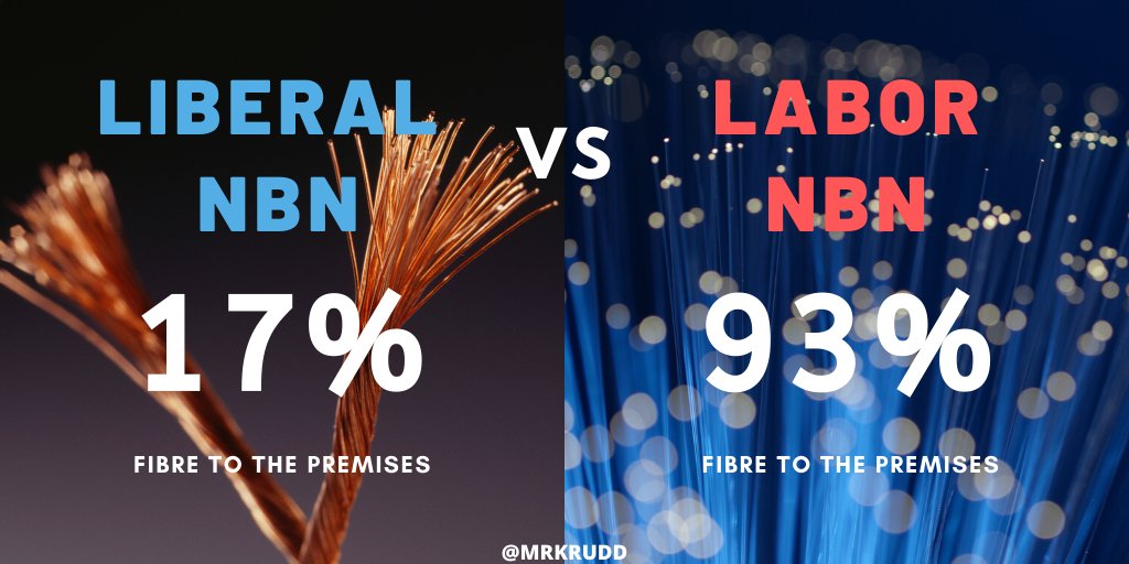 MrKRudd's tweet photo. Now that Morrison says the NBN is finished, Labor's NBN would have connected 93% of premises with superfast fibre-optic cable &amp; the rest by wireless/satellite. The Liberals butchered it. They wasted $51 billion($21.5bn over-budget) on second-rate broadband https://t.co/4ImUThcx2L https://t.co/dALt4LoBjy