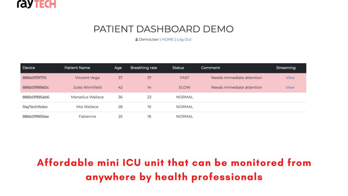 Up to 5 lakh patients can be continuously monitored with our centralized database.

#centaldatabase #icu #qurantinefacilities #homequarantine #selfisolating #COVID__19 #COVID19 #COVID19Pandemic #covidindia #patients #covidmontinor #miniicu #healthcare #doctors