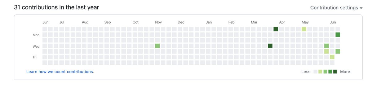 tipsypilot's tweet image. Dear 2020 Part ✌️,

I&apos;m coming for you!! 👀

#100DaysOfCode #CodeNewbie #CodeConnects #github