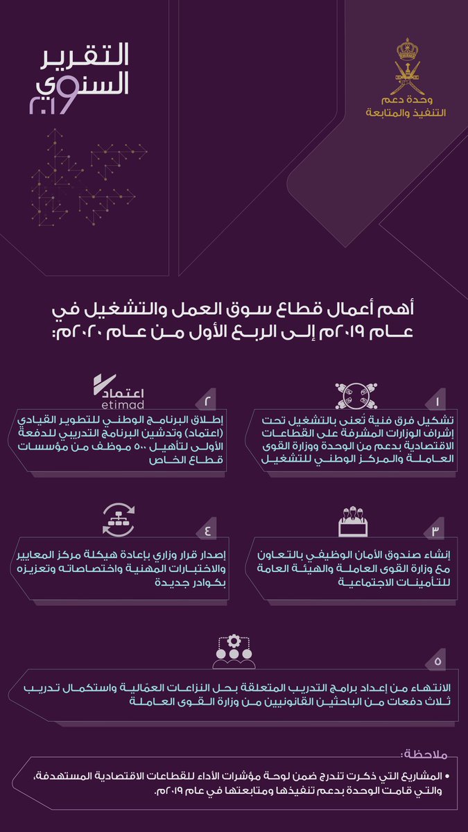 وحدة دعم التنفيذ والمتابعة tweet media