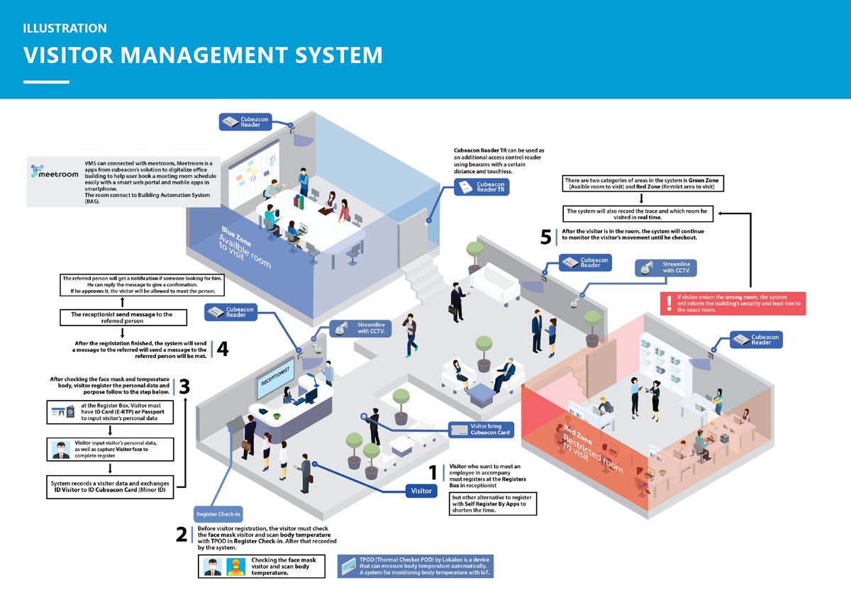 Its New Normal Era! Companies should use our VMS + for its safe guard.
more details: cs@cubeacon.com