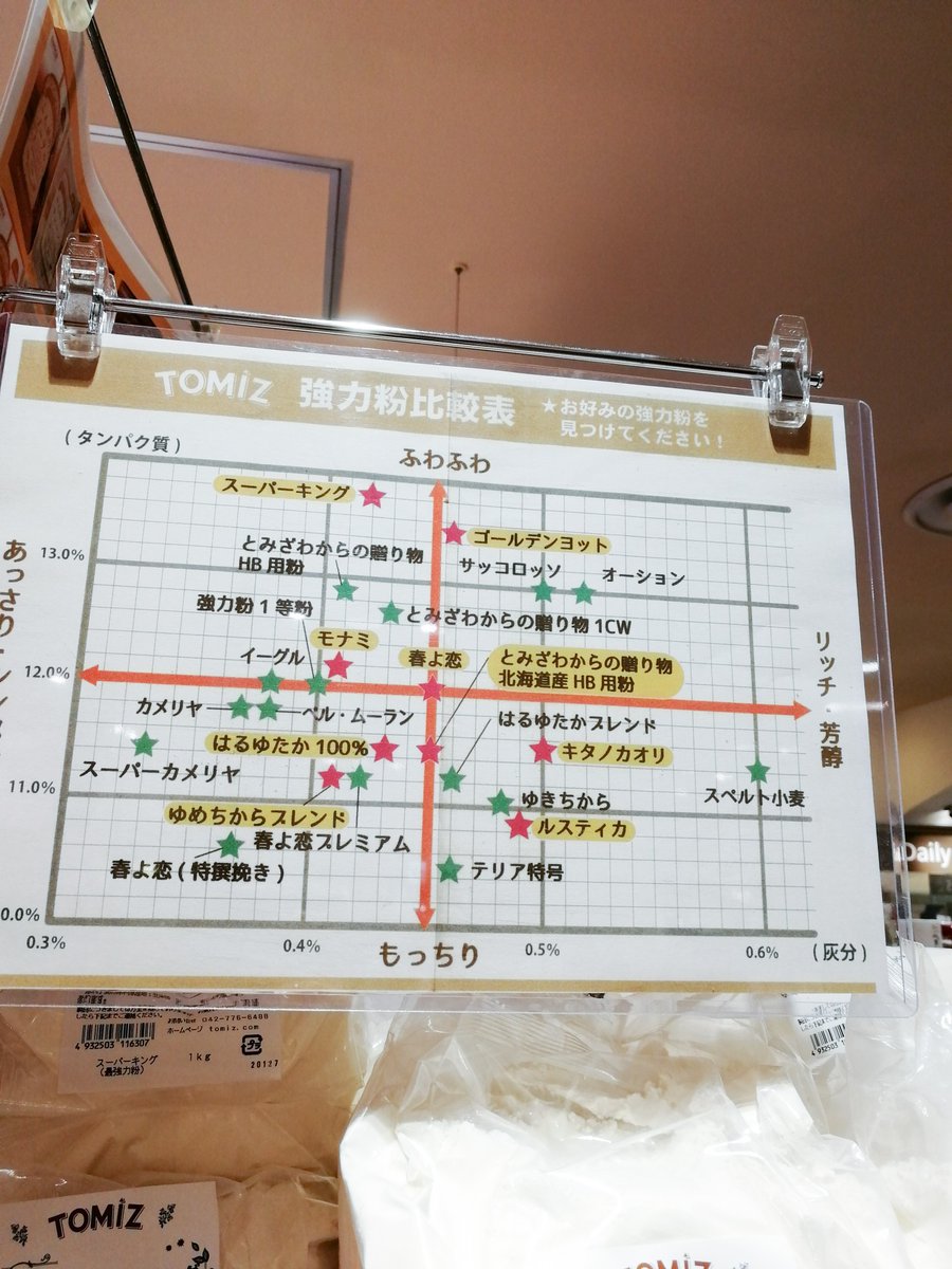 西武渋谷店 على تويتر 店頭にズラッと並ぶ強力粉 薄力粉コーナー フライパンやオーブンで作るパンに挑戦してみたり クレープやスイーツを作ってみたり 強力粉 の味わいや食感を簡単に比較できる表もあるので こちらを見ながらお気に入りの強力粉を試してみて