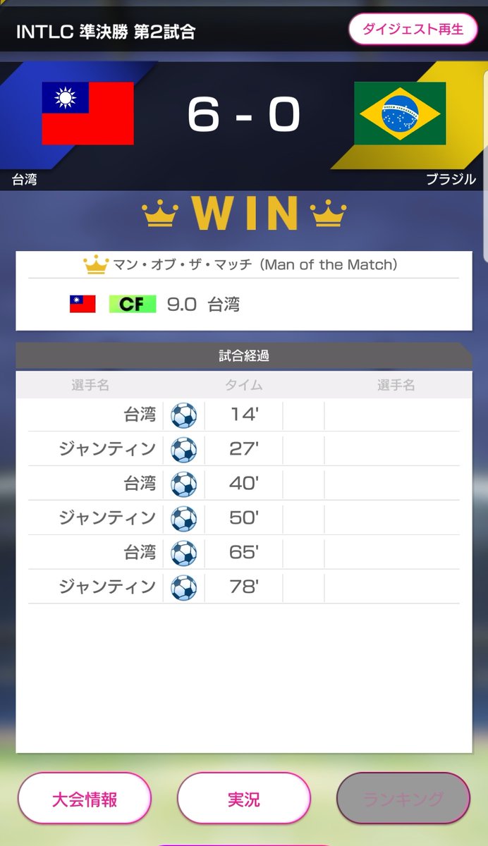 湘南ドリーム サカつくrtw Swccの最中 台湾優勝 グランデアズーリで攻略 鬼門は サイドですかね ジンテー適正ないけど栄光目的 残すは香港のみ Swcc2次予選に知り合いいると いいな 遭遇するの滅多にない 知る限りtwitter勢はプレから カウントし 湘南ドリーム サカつくrtw Swccの最中 台湾優勝 グランデアズーリで攻略 鬼門は サイドですかね ジンテー適正ないけど栄光目的 残すは香港のみ Swcc2次予選に知り合いいると いいな 遭遇するの滅多にない 知る限りtwitter勢はプレから カウントし