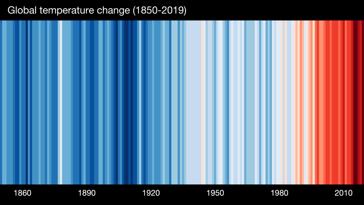 We are moving into uncharted territory, and 2020 is likely to set yet another record globally. 
How much longer are we going to wait for someone else to fix it for us?
#ShowYourStripes today.