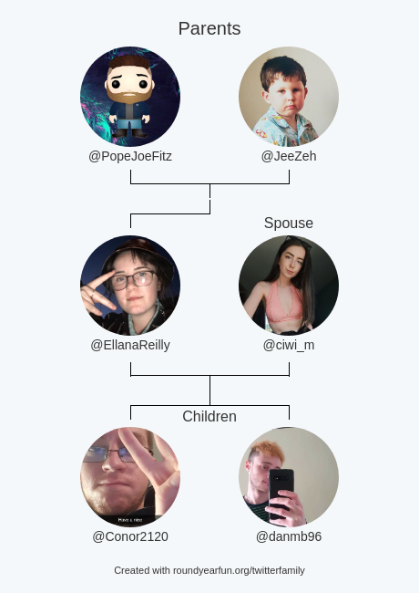 EllanaReilly's tweet photo. My Twitter Family:
Parents: @PopeJoeFitz @JeeZeh
Spouse: @ciwi_m
Children: @Conor2120 @danmb96

via https://t.co/Z9iv2Owv55

⠀ https://t.co/rDbnPMSV7Q