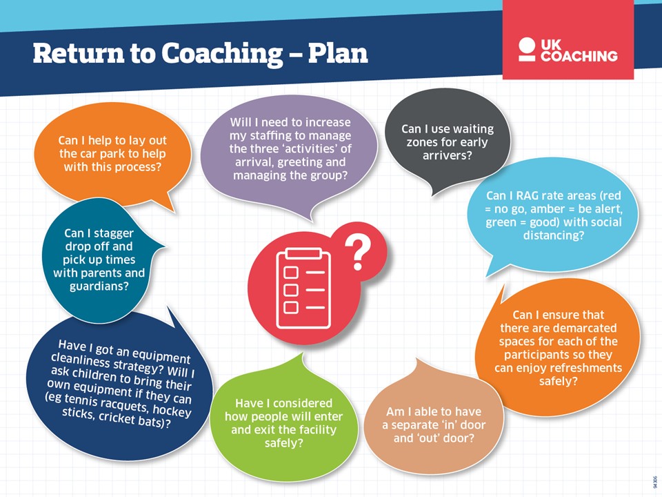 _UKCoaching's tweet photo. Excited to get back to coaching?

We have created two infographics containing key questions to ask yourself before you get back to doing what you love - in person! Could they help your planning process?

Take a look: https://t.co/vQ5KEpeCs9 https://t.co/YdF2x9xQfW