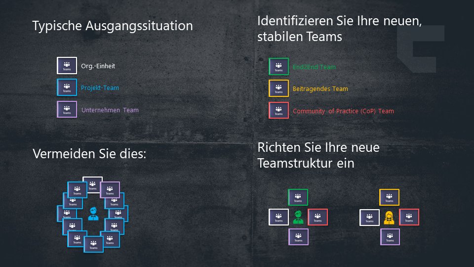 tomczakartur's tweet photo. Sieh dir dieses Meetup an: Wie erstelle, strukturiere und nutze ich Microsoft Teams und Kanäle https://t.co/09mOyWTeZY #Meetup via @MeetupDE #expertslife #MSTeams https://t.co/0NzZ4dOQiJ