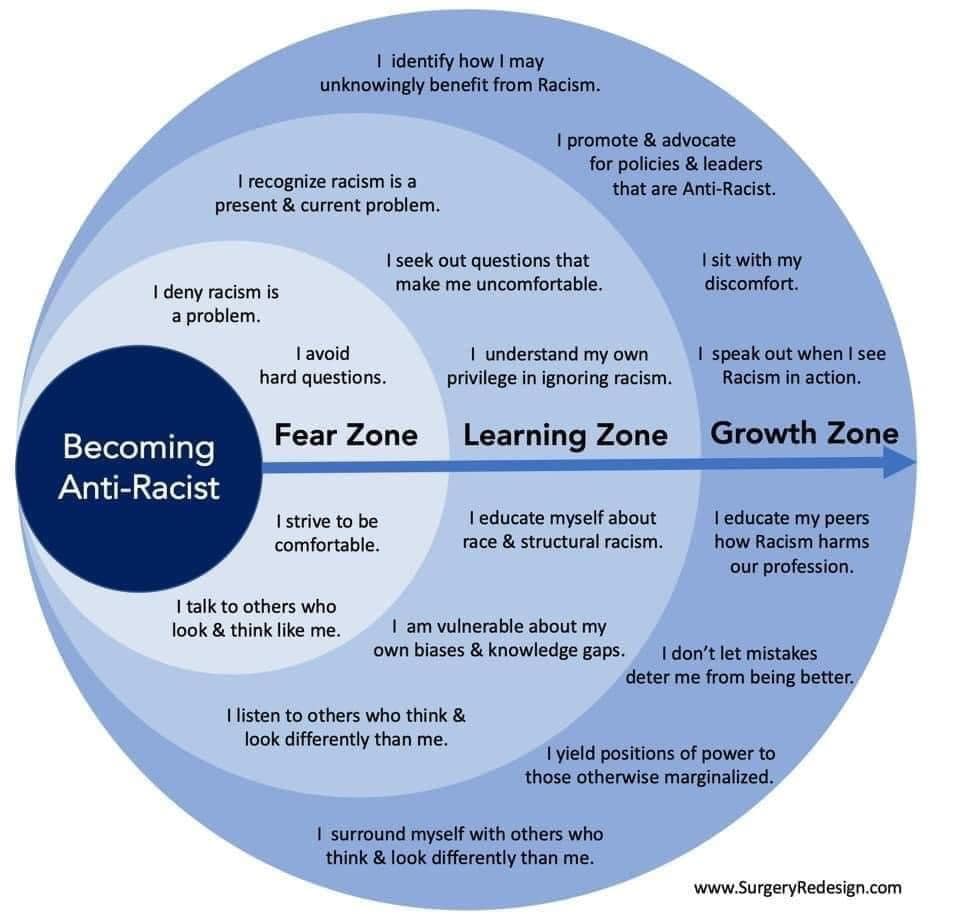 SD79DLC's tweet image. Where are you? #sd79learn #antiracist