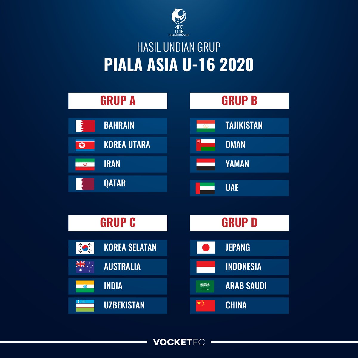 Hasil undian grup Piala Asia U-16 2020

Indonesia berada di Grup D bersama Jepang, Arab Saudi, dan China

Bagaimana pendapat kalian, teman-teman?
#AFCU16
#VocketfcID