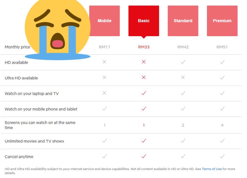 Netflix Murah Premium Malaysia Fiqryfydah Twitter