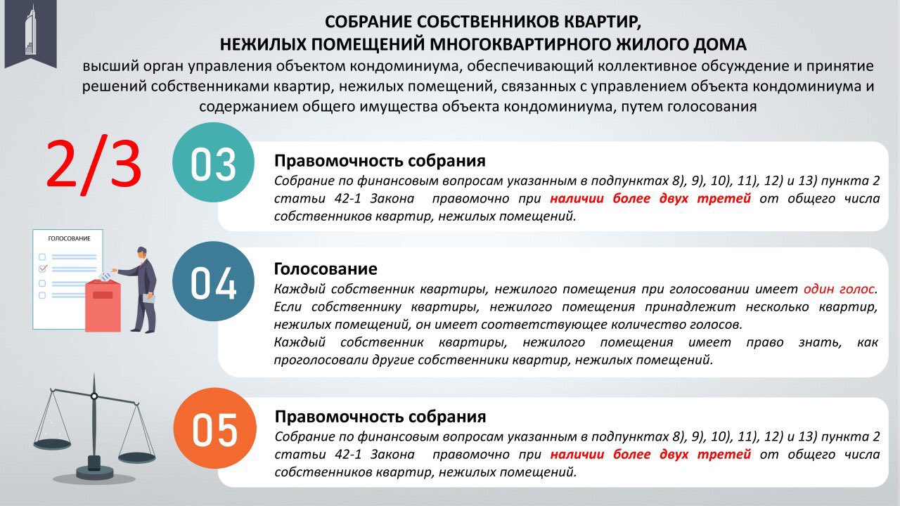 Как приватизировать частный