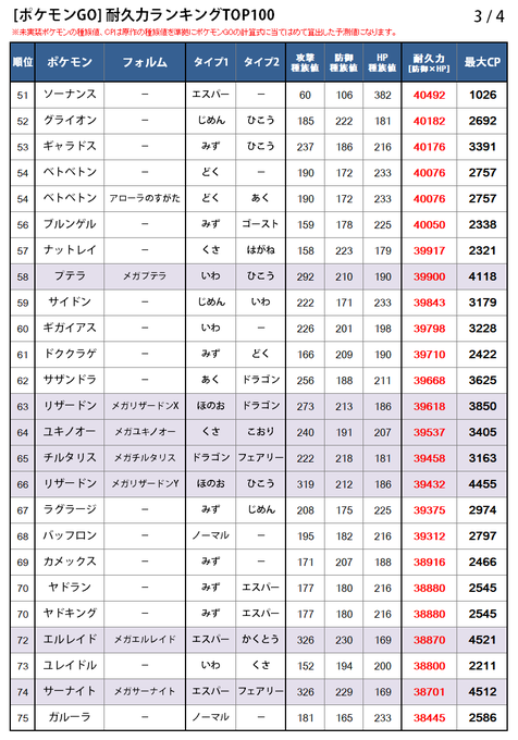 Pokemon Go まとめ 評価などを1日ごとに紹介 ついラン