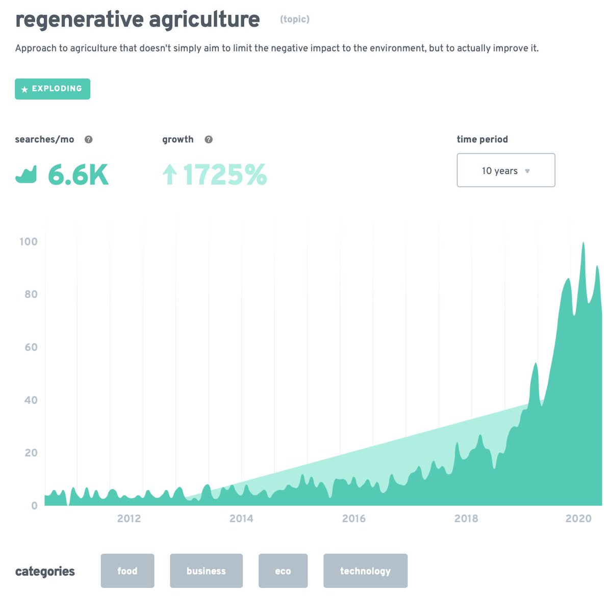 Sustainable or positive impact? a change in paradigm.  #biomass #bioenergy #biofuels MUST be regenerative. Read it here: bioenergycrops.com/blog/archives/…