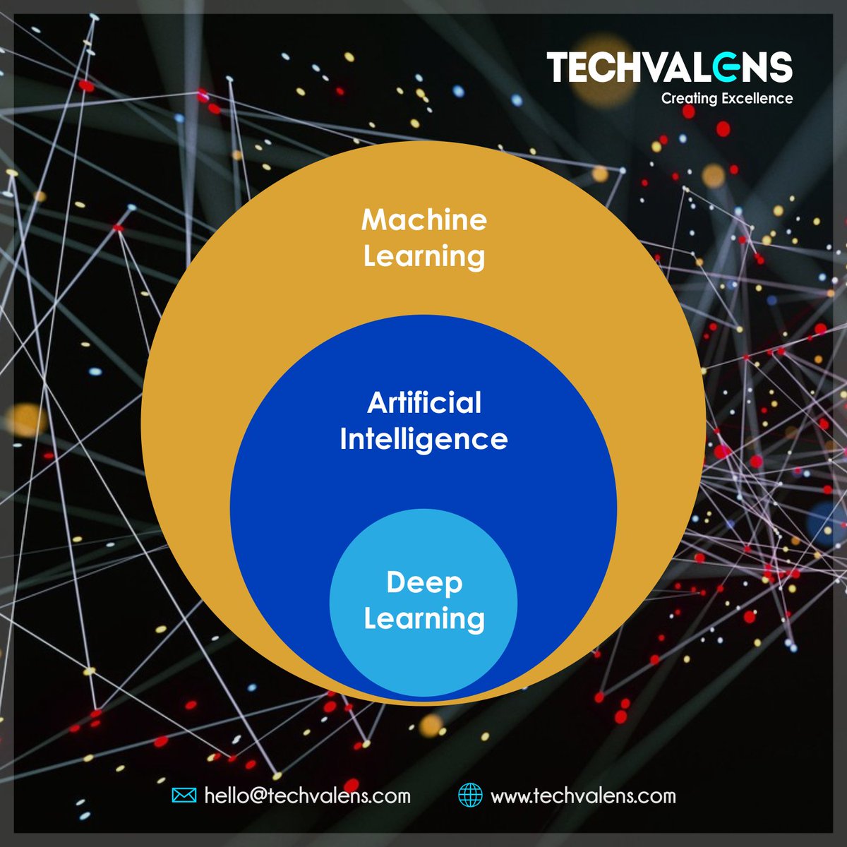 TechValens's tweet image. visit -techvalens.com
#artificialintelligencesolutions #Androidappdevelopmentcompany #MachineLearninginMobileApps #mobileapplicationdevelopment #Machinelearning #remotedeveloper #USA #seattle #seattledeveloper