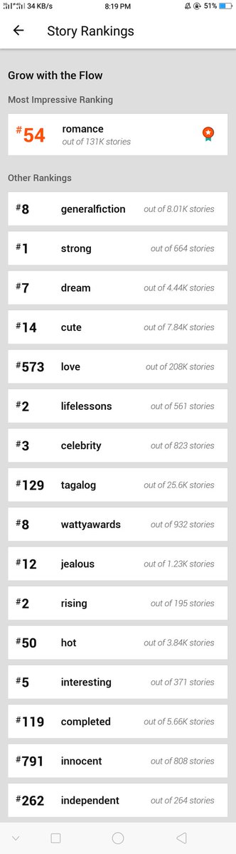 feloofzaaaxy's tweet photo. Story Rankings for Social Issue Series #1 - #4 by @zaaaxy as of 18th of June 2020❗

Well deserved, ate Cza! Kudos to your impressive stories! ❤

#SocialIssueSeries https://t.co/BLuzVpKfcU