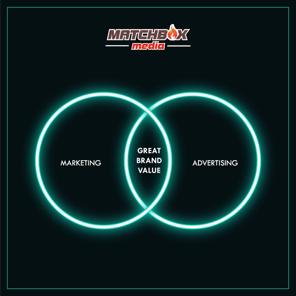 MatchboxMediaIN's tweet photo. For a "Great Brand Value" the correct balance of Marketing and advertising is required and with Matchbox Media we will help you reach on that level. Get in touch with us today!
Visit our website to know more- https://t.co/92VLHWKHHn
#MatchboxMedia #advertising https://t.co/bko7mXQEE2