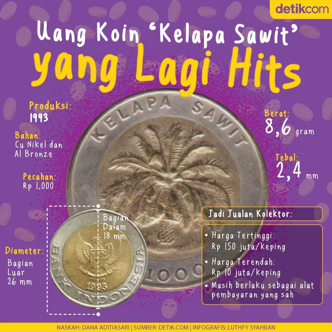 Strategi_Bisnis's tweet photo. Lagi happening nih gaes.
Harga terkini Rp 150 juta. 
Item kolektor.
50 tahun lagi harga bisa Rp 1,5M gaes. 

Efek kelangkaan. Barang yg makin langka biasanya akan makin mahal. https://t.co/vNaLFUCdFy