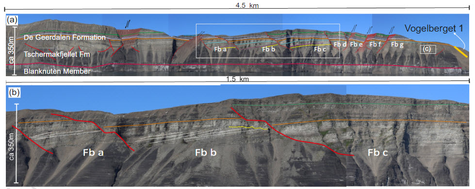 BasinResearch's tweet photo. NEW #OpenAccess paper by @IngridAnell et al @unioslo_mn @UniOslo 

Tidal amplification and along‐strike process variability in a mixed‐energy paralic system prograding onto a low accommodation shelf, Edgeøya, #Svalbard

Online June 17 🌍https://t.co/TXRLVn7ZxD #geology #Science https://t.co/g75uXVoNOc