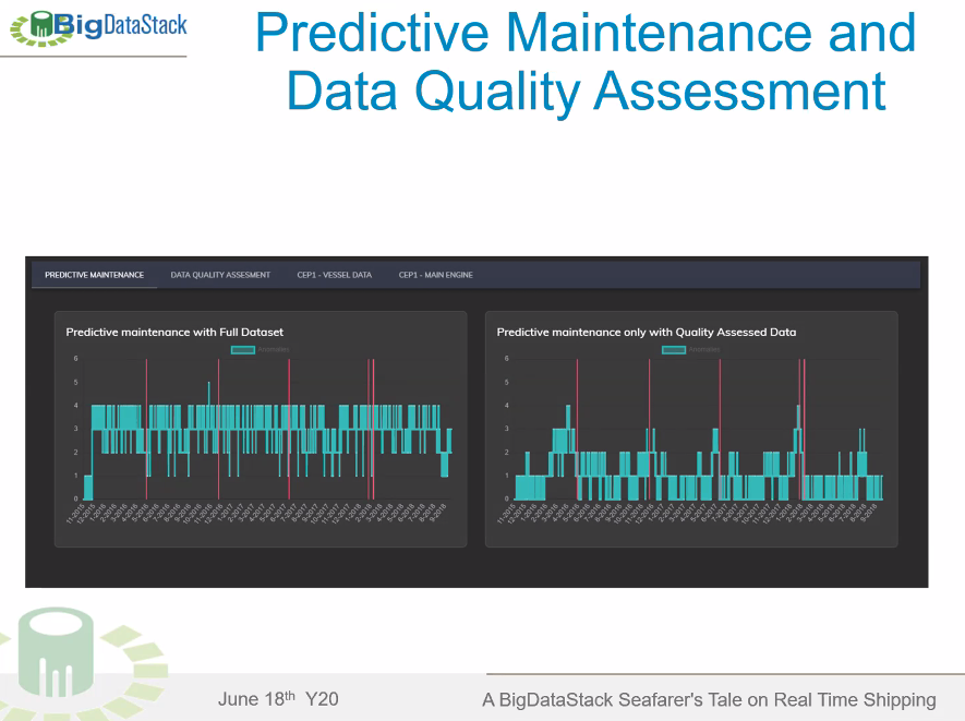 BigDataStackEU's tweet image. #HappeningNow
On the importance of having your #data properly cleaned to understand what they are telling you.
Yosef Moatti from @IBMResearch telling about the #DataQualityAssessment #SoftwareComponent inside @BigDataStack.
Join him at
➡️ us02web.zoom.us/webinar/regist…