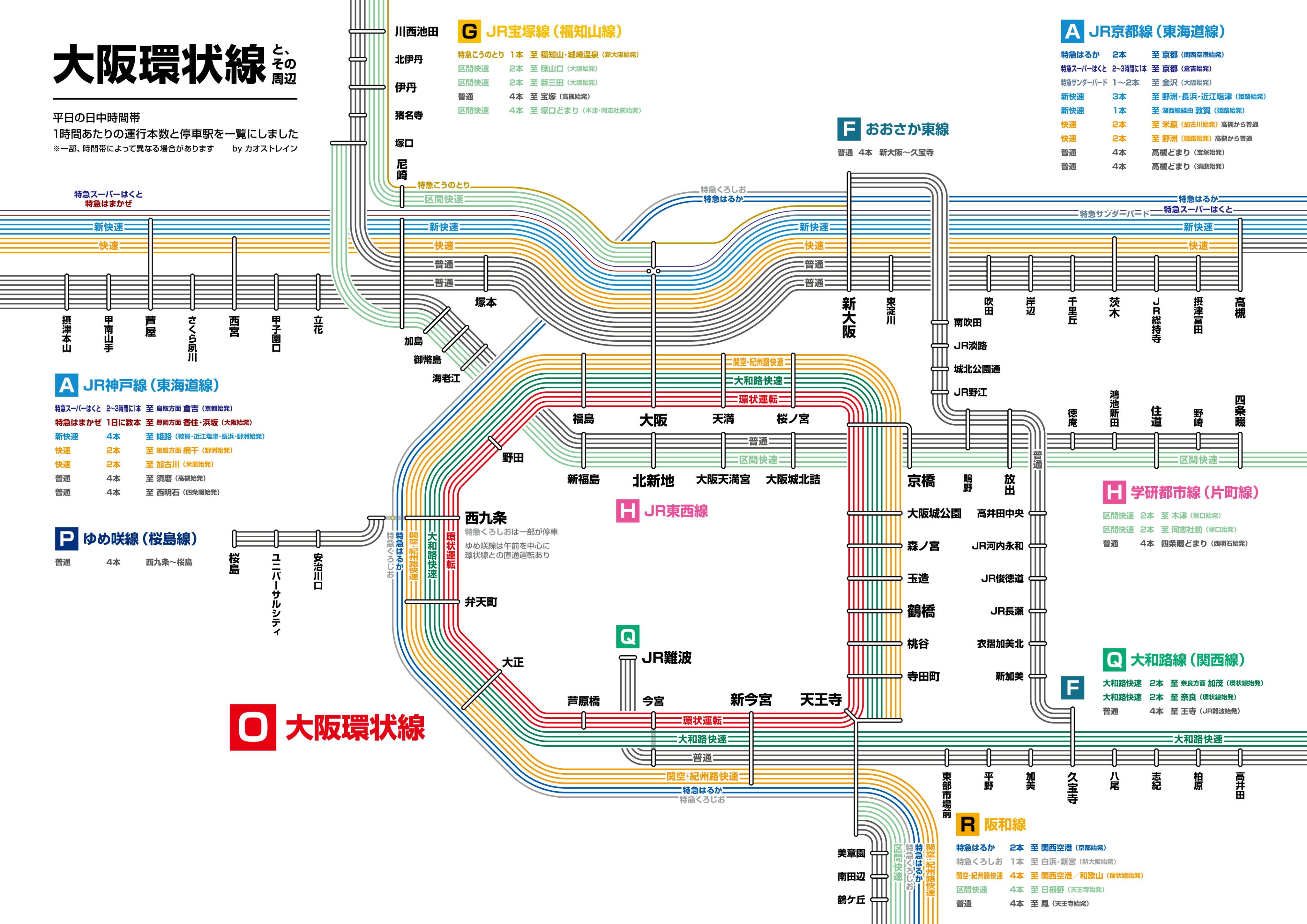 カオストレイン 大阪環状線とその周辺の運行パターンをまとめてみたら こんなん出来ました 大阪環状線 カオス路線図 T Co 5lgrumdqce Twitter