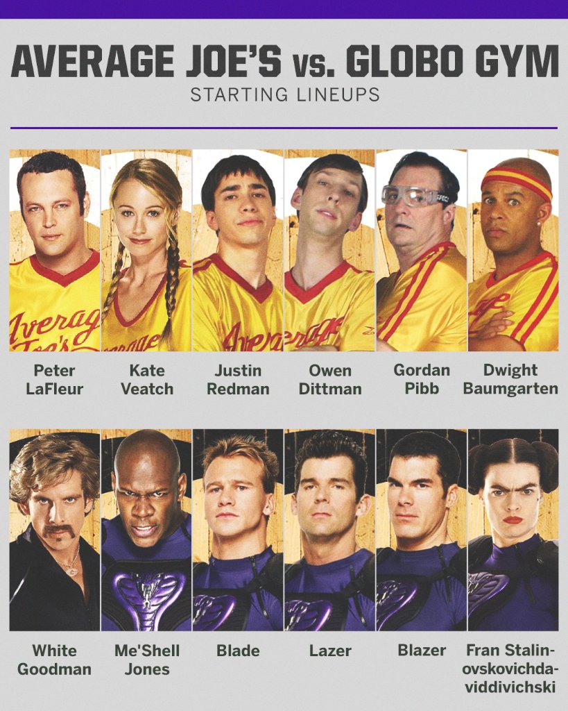 Average Joe's and Globo Gym. 

16 years ago, we had the original super teams 🔥