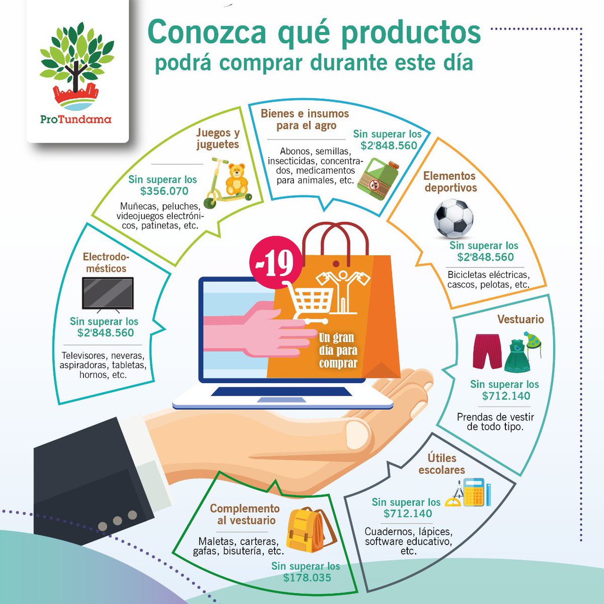 #DiaSinIVA 🇨🇴 Este viernes 19 de Junio los colombianos podremos comprar sin IVA, es la primera de las tres fechas asignadas por el Gobierno, como medida de reactivación de la economía.
💡 ¿Tiene planeado hacer compras este viernes?
#Colombia #Protundama #Boyaca