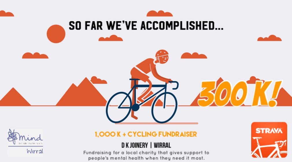 17 days in &amp; we’ve shaved off 304.5 km of our 1,000k #cycling #fundraiser! 🚴‍♀️

But we still need your support! Help us raise money for <a href="/WirralMind/">Wirral Mind</a> <a href="/MindCharity/">Mind</a> charity. ⬇️⬇️⬇️

uk.virginmoneygiving.com/LauraBoyd15

Follow our progress on #Strava 🚴‍♀️

#DKJOINERY #MentalHealth #SpeakYourMind