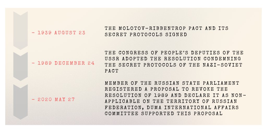 1/5 Russia’s attempts to revoke condemnation of the Molotov-Ribbentrop Pact & its Secret Protocols show its disregard to int'l law & public opinion. Such historical revisionism is an attempt to whitewash totalitarian crimes and manipulate current political agenda.  #HistoryMatters  https://twitter.com/LinkeviciusL/status/1273586414777700352