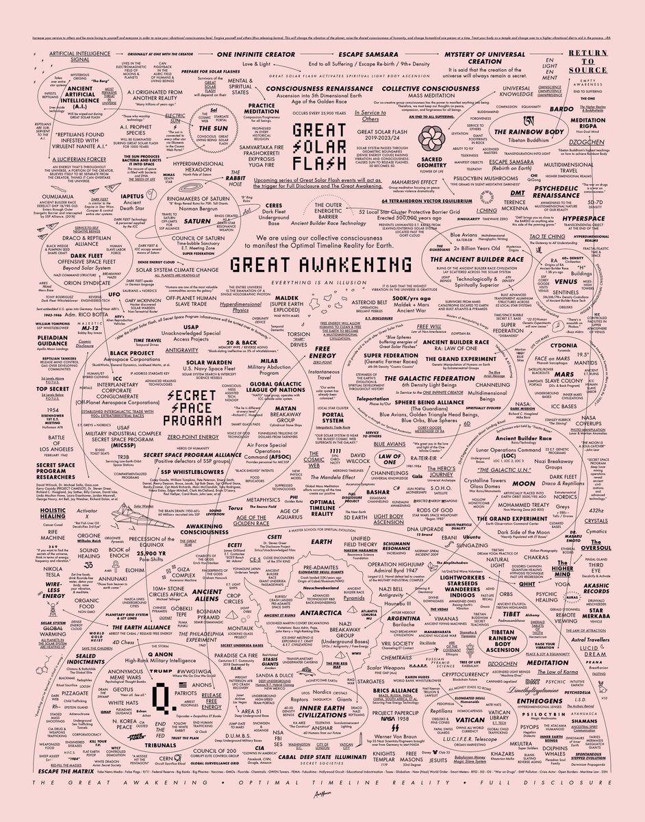 AngelicusLight's tweet image. The Great Awakening Worldwide

#TheGreatAwakening #TheSolarFlash #SSP #Qanon #InnerEarth #FullDisclosure