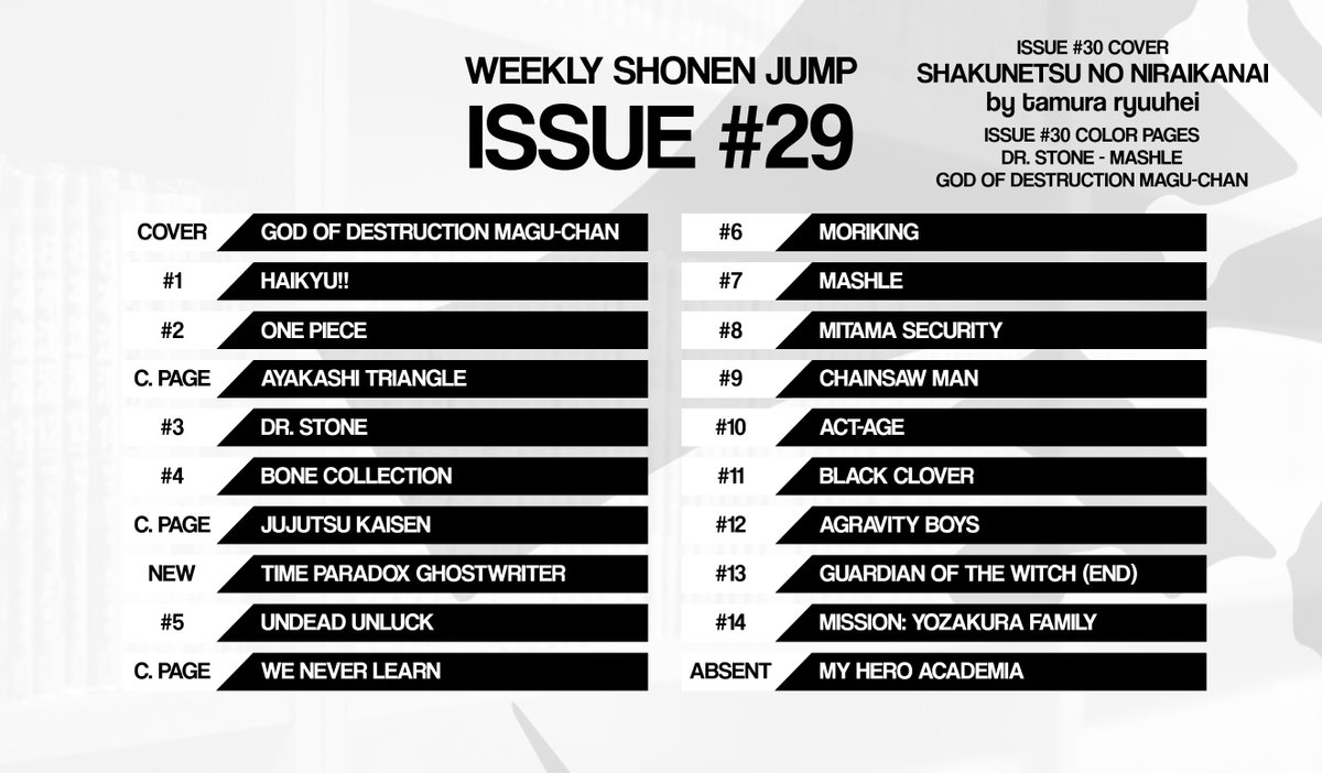 Ranking De Popularidad De La Weekly Shonen Jump 29 2020 Players And Hobbies