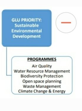 The figure below provides an overview of the various programmes relating to the Government of Local Unity Priority on Sustainable Environmental Development.  #JoburgIDP20 ^PS