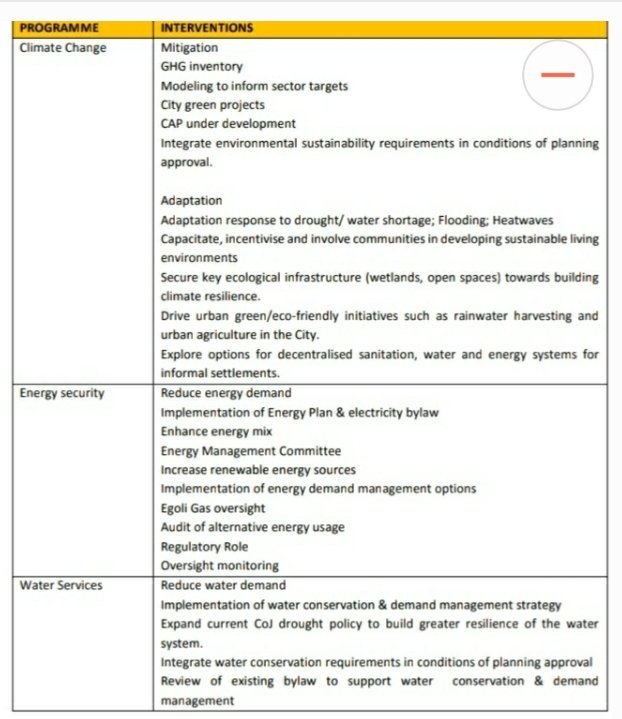 Strategic response for sustainable environmental development, several interventions are listed below, which highlights the overall programmes & related interventions to respond to the challenges mentioned above.  #JoburgIDP20 ^PS