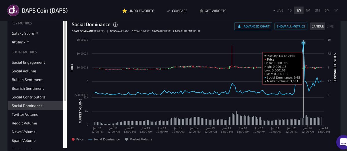 prcyboss's tweet photo. @BinanceResearch @nimiq @DAPScoin @ElectracoinECA @Energicrypto This is what @BinanceResearch  can expect when the invite #DAPS to vote, and this is how we play it, fair.! 

it's the #DAPS vote power, we win listings, we win reviews, we are a community to be proud off 

https://t.co/g1tqX2rOFU https://t.co/UyQ7bthays