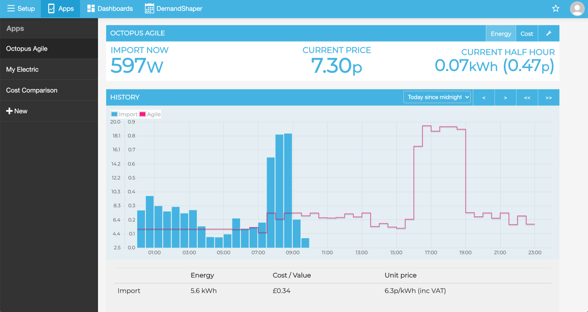 kohai's tweet photo. #emonPi arrived yesterday. Nice kit, easy to set up and integrate with #homeassistant. The intention is to get insight into our electricity use and local carbon intensity + also see if #OctopusEnergy agile is a sensible option for us using the Emoncms Simulator. https://t.co/0EX17LYfHU