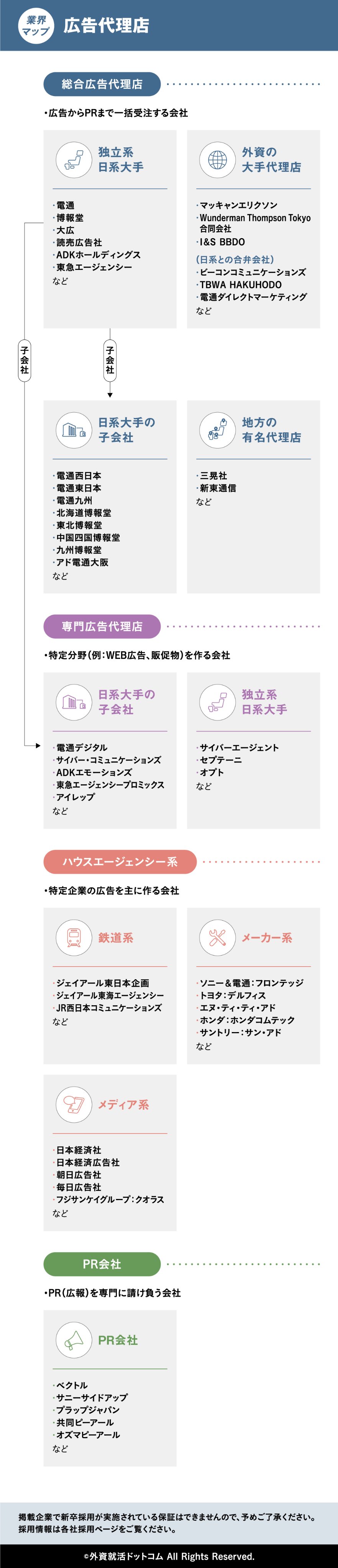 Kさん 広告就活の家庭教師 Adrecant Twitter