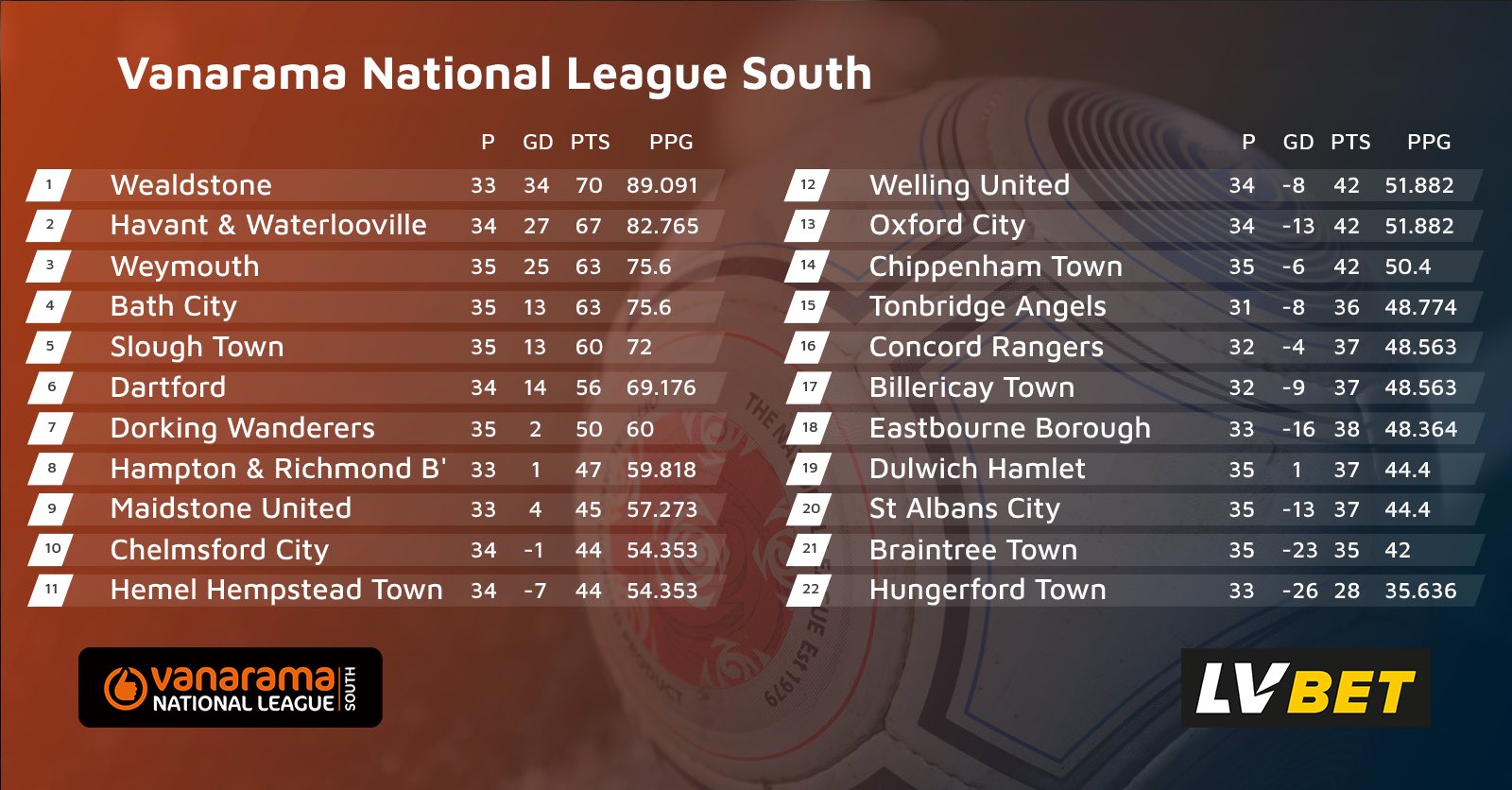 Eastbourne Borough - National League South - The Vanarama National League