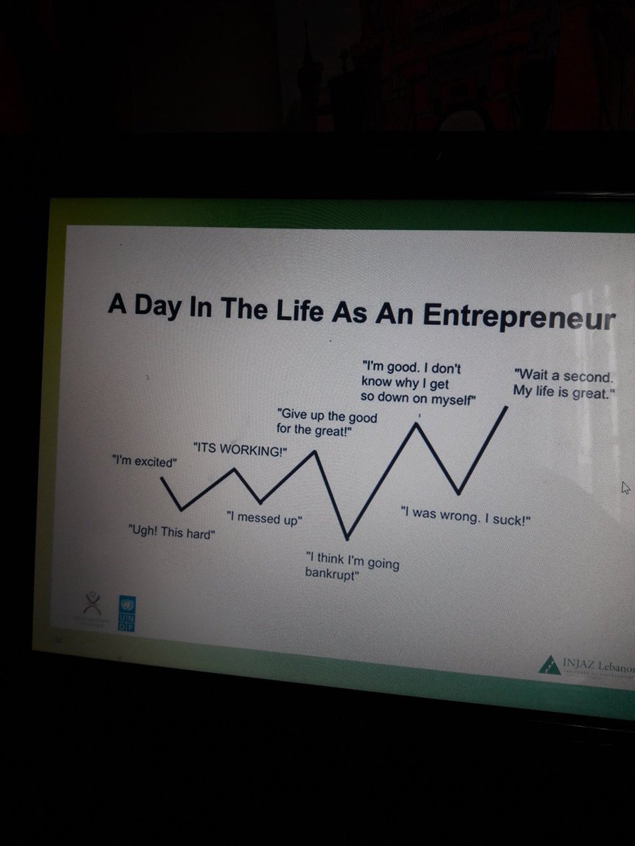 SSleilati's tweet photo. If this is not my mood almost everyday... the whole point is to maintain the discipline and commitment to carry on despite failure and growing challenges. The whole point is not to give up! Thank you @INJAZLebanon for supporting us throughout this journey #ylp6 #iamylp @YLP_UNDP https://t.co/dQ1tcreXSq