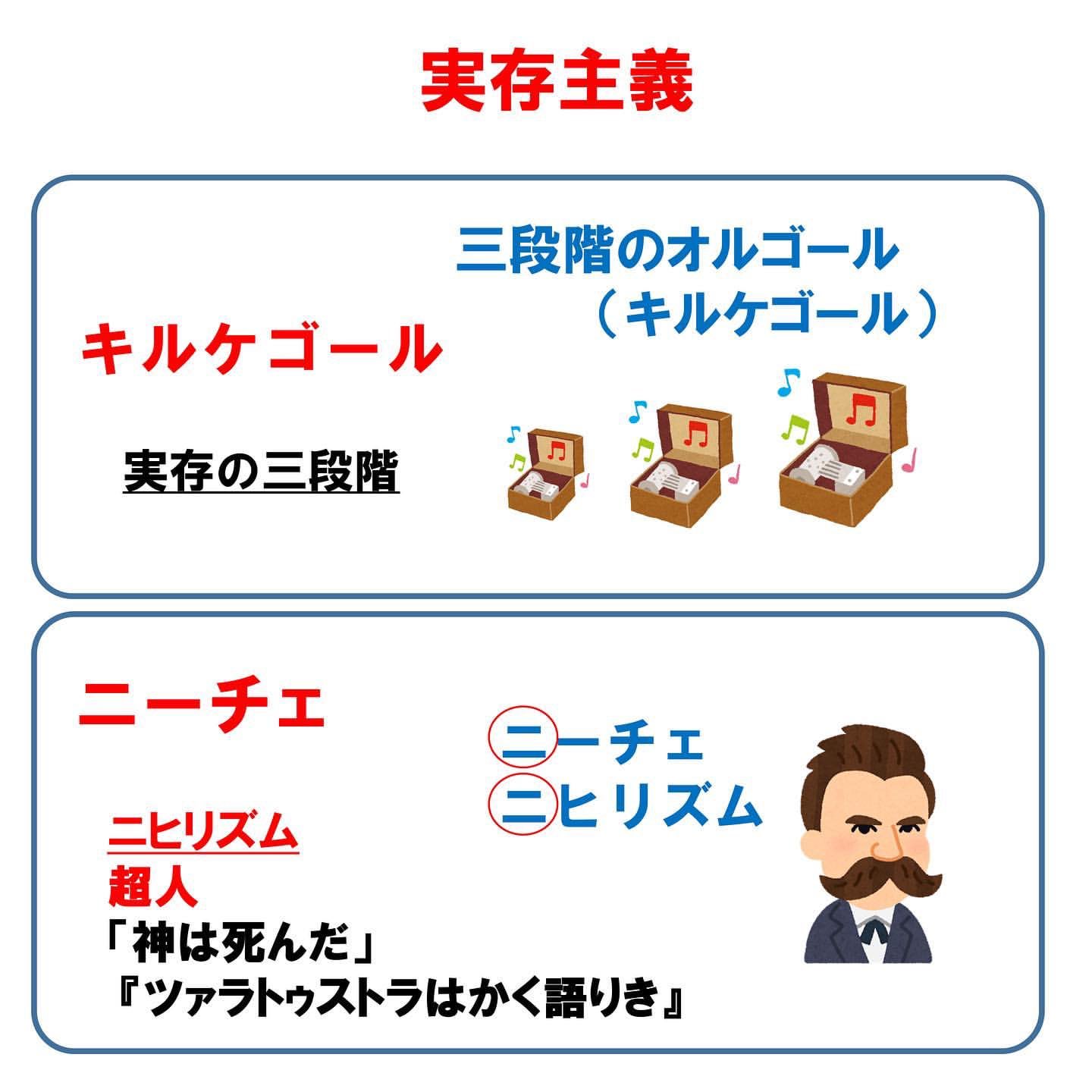 公務員専門オンライン予備校 公務員のライト 在 Twitter 上 今回も語呂合わせ なかなか手が回らない倫理 これだけでも覚えておこう 公務員 公務員試験 公務員受験 公務員受験 公務員受験21 公務員のライト 専門科目 Spi Spi対策 時事