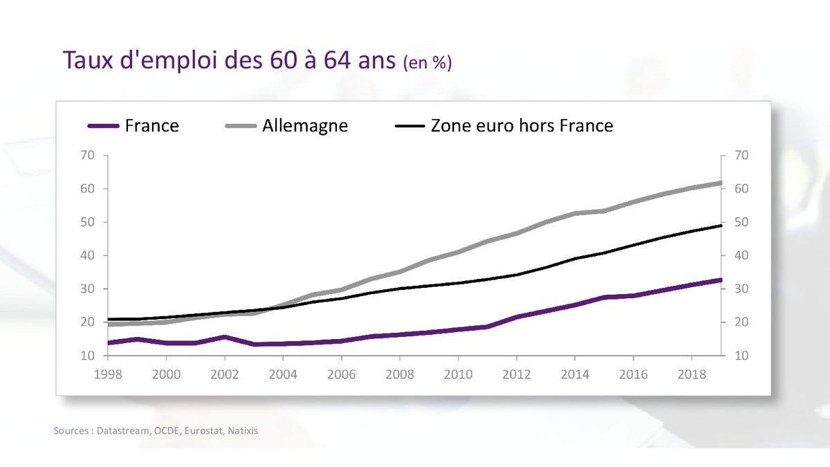 L’âge de la retraite: l’anomalie centrale de la France
bit.ly/30SL3qB