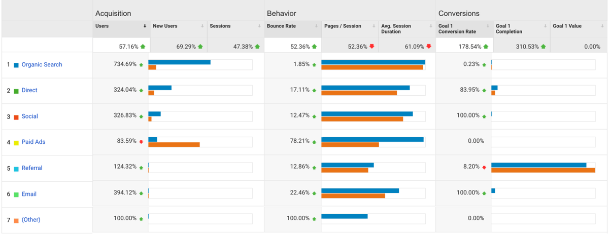 Content Marketing Labs Cmlabsco Twitter