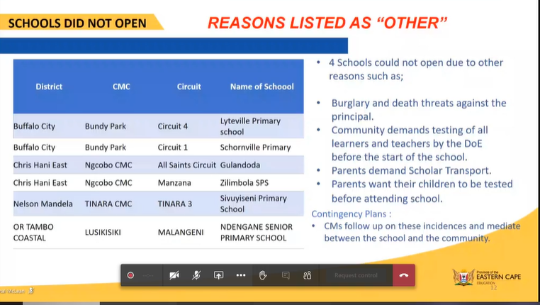 There are other reasons why some schools have not opened: wanting testing of all learners, demanding more scholar transport, etc. #SchoolsReopening