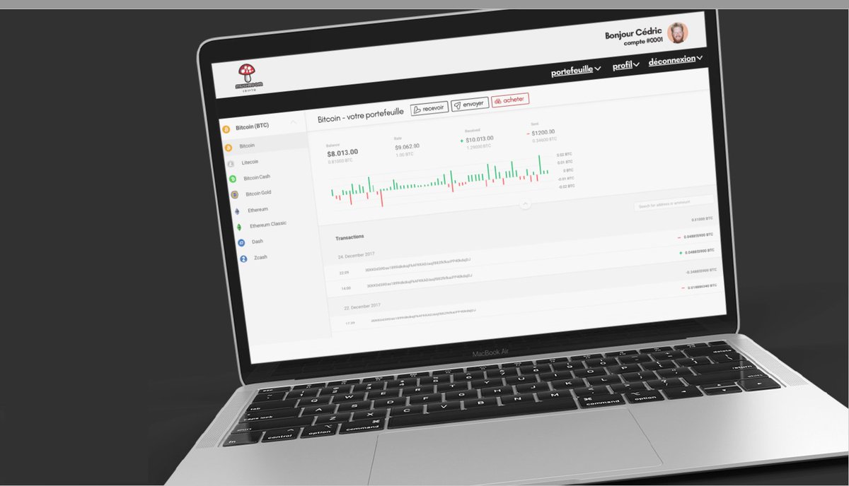 Voici un aperçu du dashboard!!! 🙂