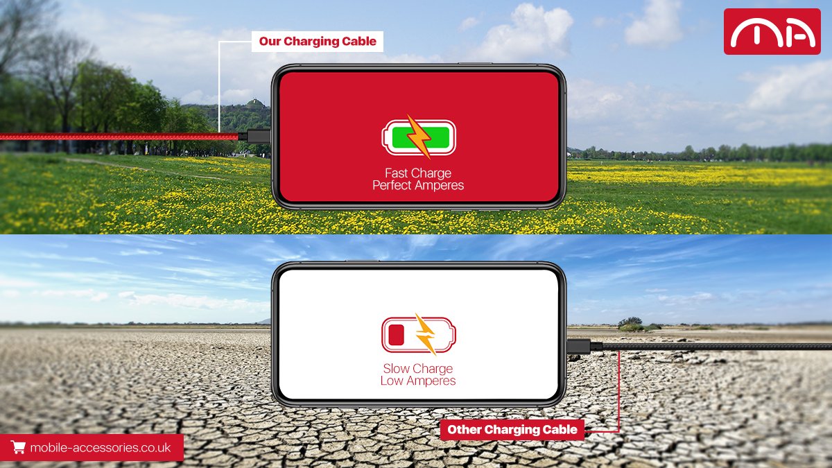 UkMobileAccess's tweet image. You certainly need fast &amp;amp; reliable charging cable for your gadget!
Our charging cable comes with a plus: Highest quality &amp;amp; perfect amperes, visit to buy 1 today, follow the link: mobile-accessories.co.uk.

📣 Avail our Buy 2 get 1 FREE offer today.

#FastChargingCables #Buy2Get3